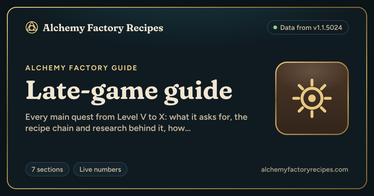 Late-Game Guide: Levels VI–X (1.1) · Alchemy Factory Recipes